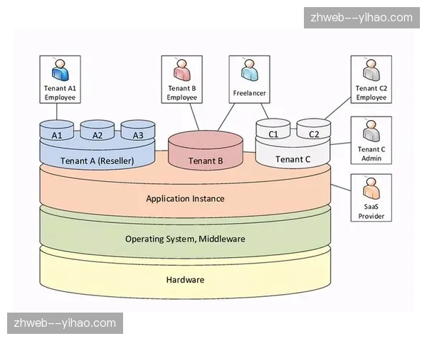 多租户分发架构成型 满足不同层级持权商定制需求